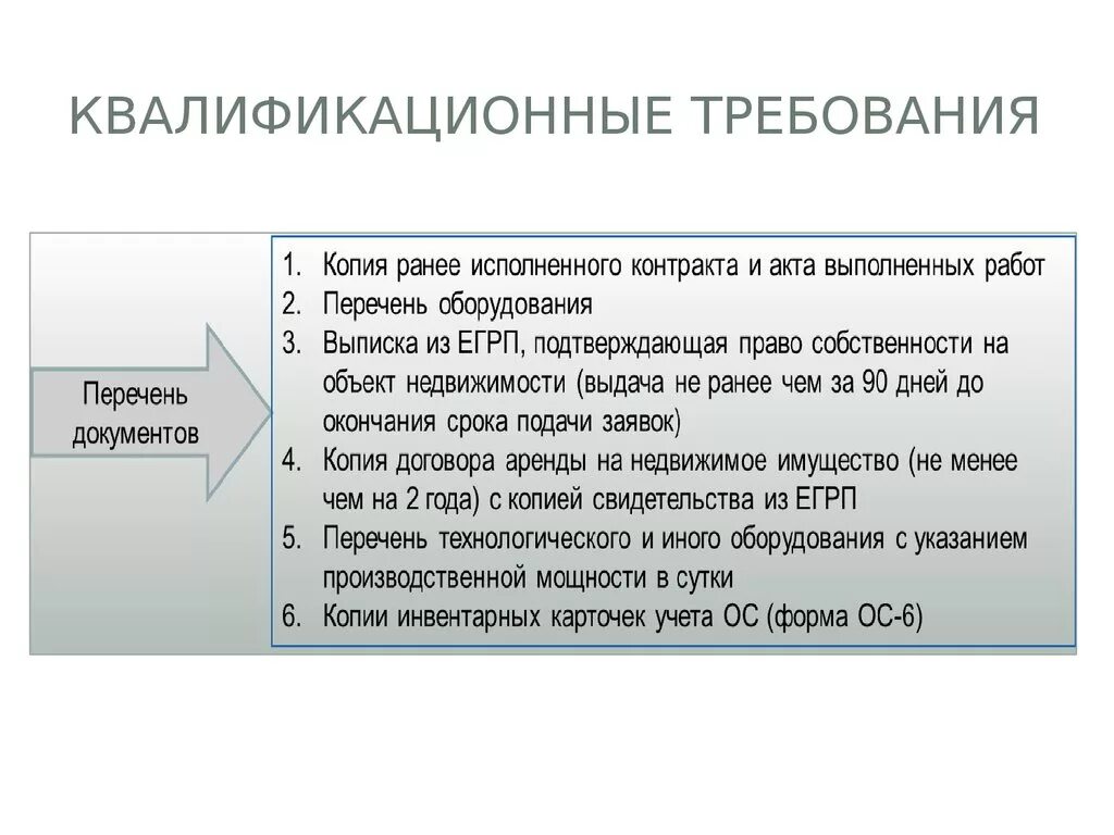 Требования не исполнены в течение. Квалификационные требования. Квалификационные требования картинки. Требования работодателя к паспортисту. Брокеры их квалификационные требования.