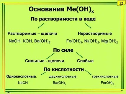 Окр основание