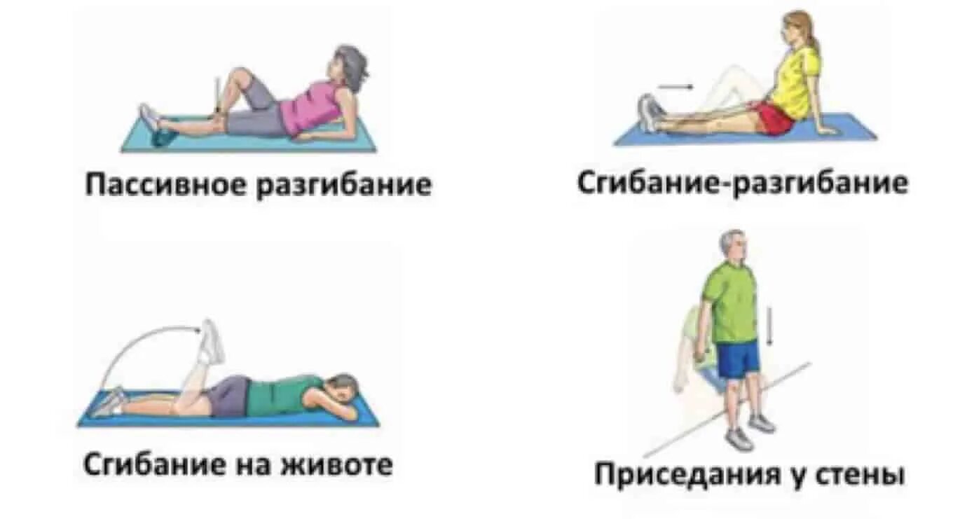 Какие после операции упражнение. Упражнения для реабилитации коленного сустава после травмы. ЛФК после операции мениска коленного сустава комплекс упражнений. ЛФК разрыв мениска после операции. Лечебная гимнастика для коленных суставов при повреждении мениска.