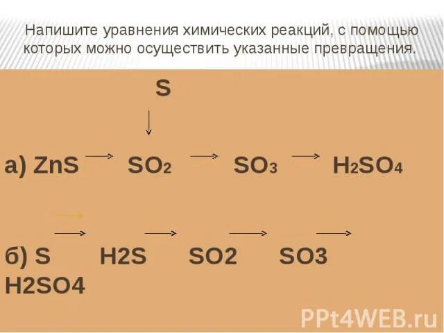 S zns уравнение реакции