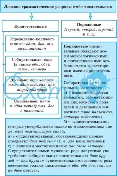 Двенадцать разряд и состав числительного. Лексико-грамматические разряды числительных. Имя числительное лексико-грамматические разряды имен числительных. Лексико грамматические разряды имени числительного. Лексикограматические разряды имён числительных.