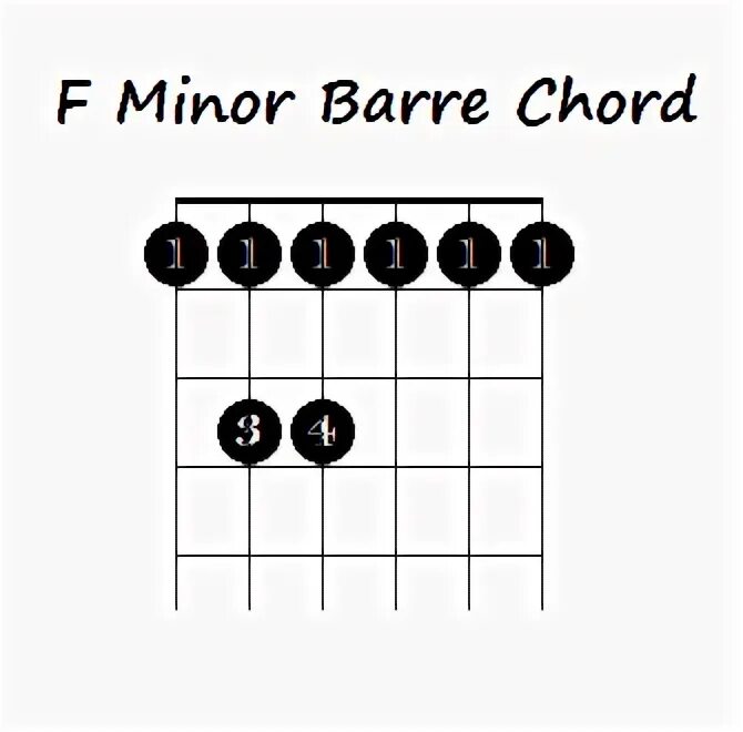 Группа крови без баррэ аккорды. F barre Chord. Аккорд d БАРРЭ. БАРРЭ на бас гитаре. F Chord Guitar without barre.