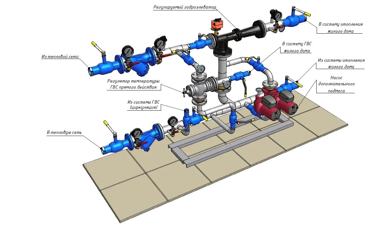 Тепловой узел отопления схема подключения. Схема узла отопления системы Данфосс. Схема байпаса для водопровода. Схема трубопровода системы отопления теплового узла. Станция горячей воды