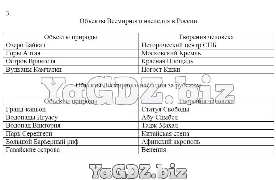 Объекты наследия творение человека. Используя карту Всемирного наследия в учебнике. Объекты Всемирного наследия в России творение человека. Таблица объекты Всемирного наследия в России. Карта всемирное наследие в учебнике.