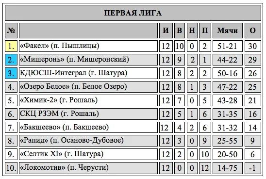 Автобус егорьевск шатура. Расписание автобусов рошаль черусти на завтра. Расписание автобусов шатура туголесский бор. Расписание автобусов рошаль черусти на завтра. Расписание автобусов рошаль черусти на завтра.