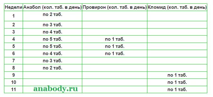 Схема приема метана Соло. Сустанон 250+туринабол. Схема приема данабола.