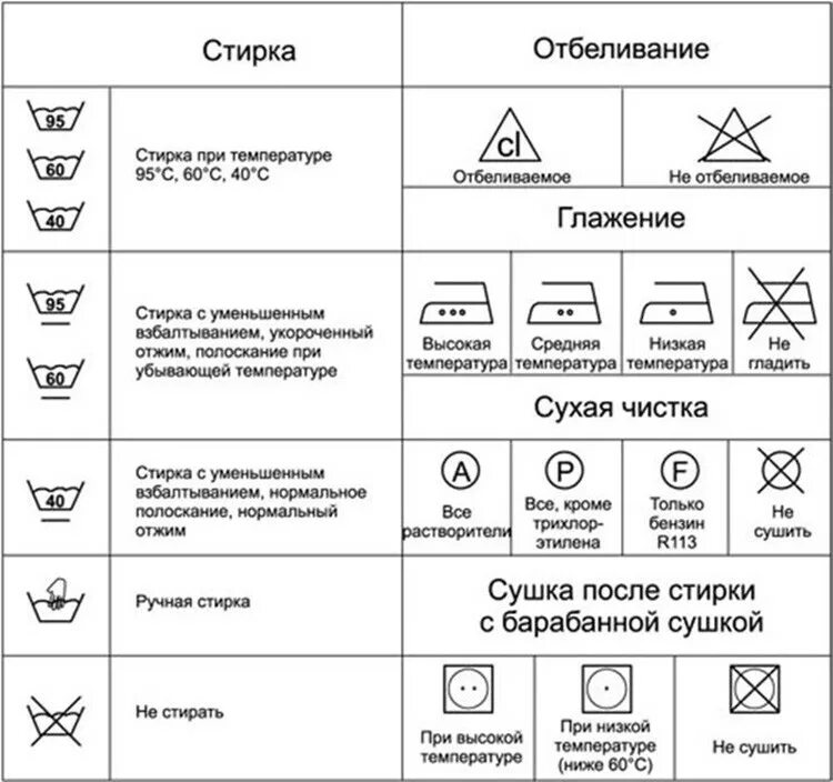 Ярлыки для стирки на одежде расшифровка машинки автомат обозначения. Эксплуатационные знаки стиральной машины. Маркировка на одежде режимов стирки в стиральной. Символы стирка одежды обозначения. Значком расшифровать