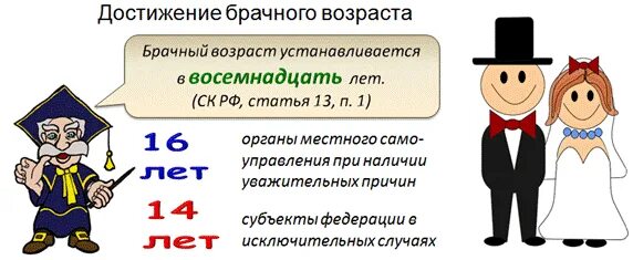 Правилу брачный возраст устанавливается в. Минимальный брачный Возраст. Брачный Возраст в разных субъектах. Брачный Возраст в разных субъектах РФ. Брачный Возраст в других странах.