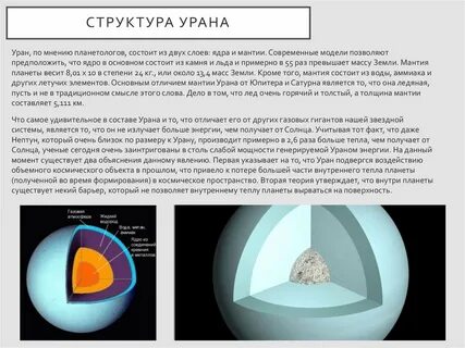 Как влияет урана