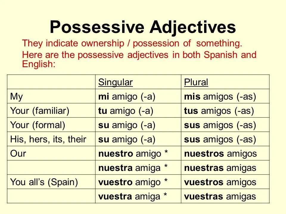 Be adjective preposition. Cat adjectives. Cat adjectives. Части речи на английском. Cat adjectives.