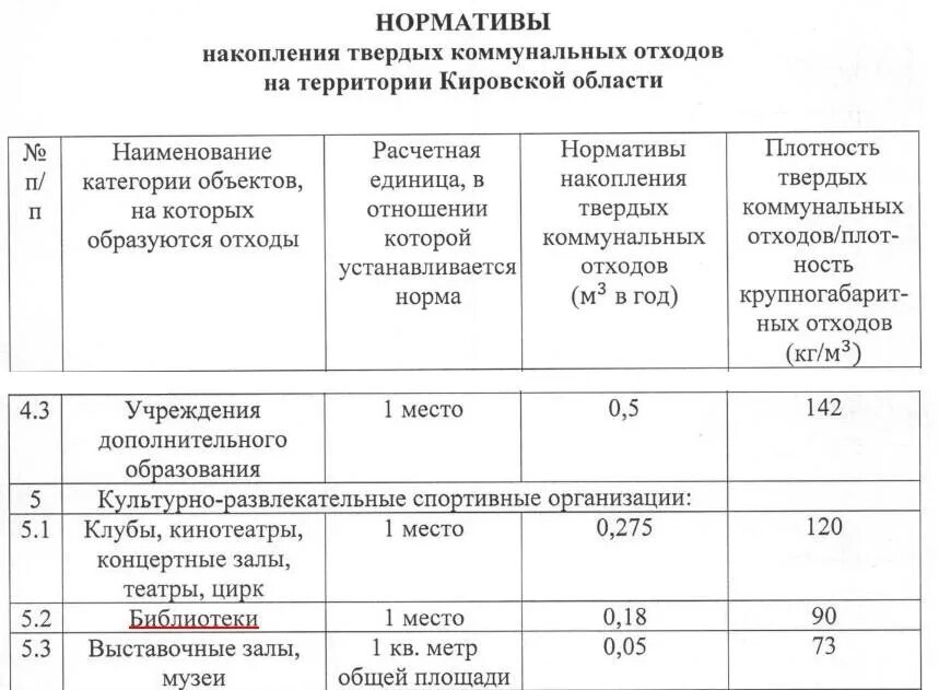 Форма тко. Объем и место накопления твердых коммунальных отходов. Нормативы накопления твердых коммунальных отходов. Норматив накопления ТКО. Норматив по ТБО на 1 человека.