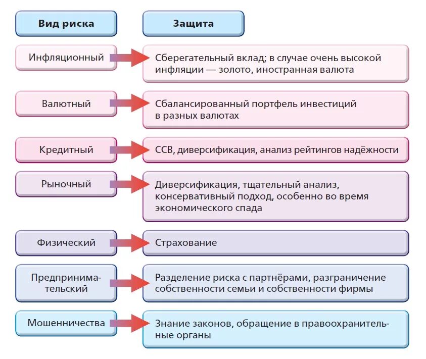 Основные формы мошенничества