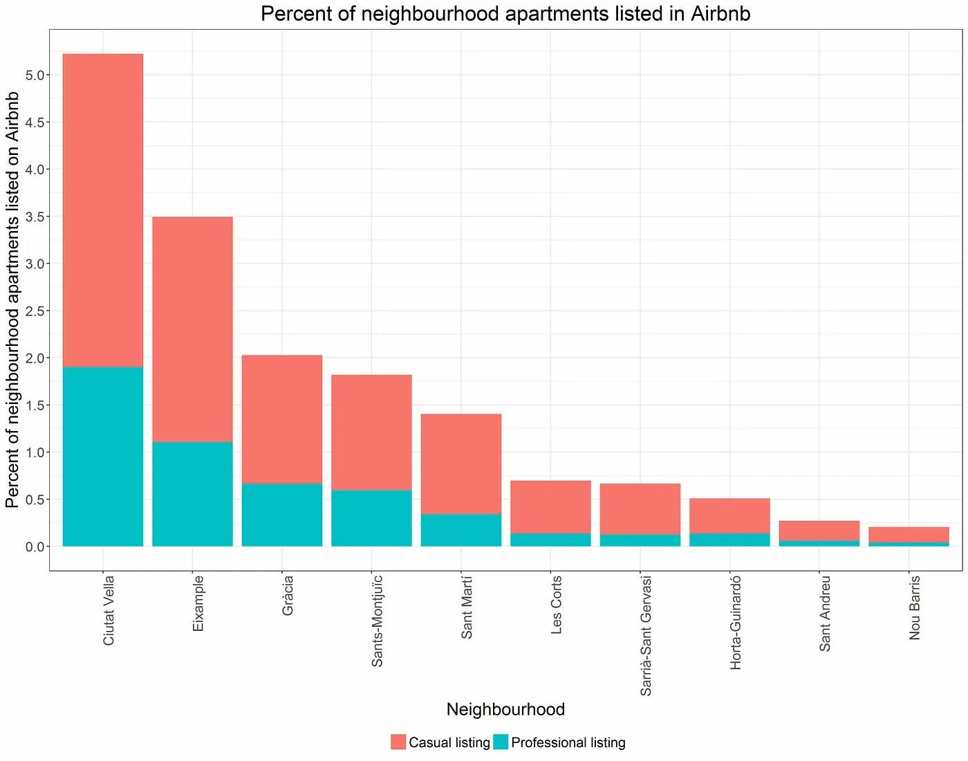 Рост популярности кафе с разнообразным ассортиментом. Airbnb статистика 2025. график роста airbnb. капитализация airbnb. выручка airbnb 2019.