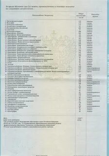 Предметы на юрфаке
