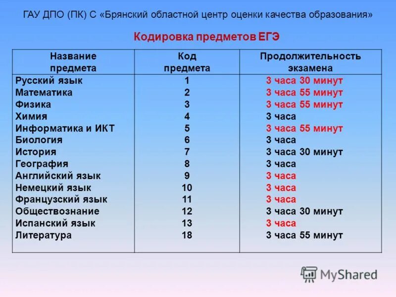 Английский код предмета огэ. Английский код предмета огэ