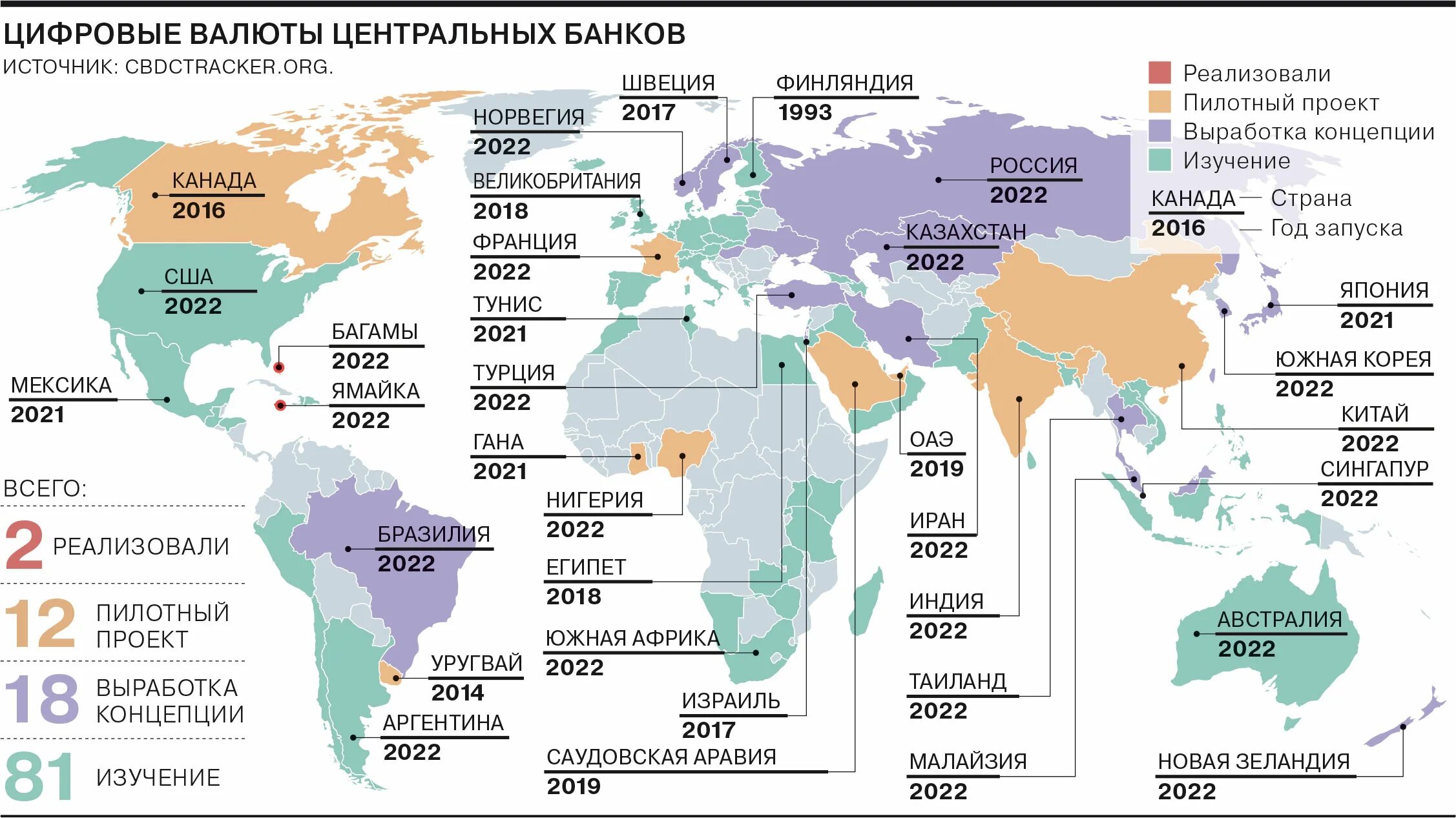 Использование национальных валют. Цифровая валюта. Цифровые валюты центральных банков. Цифровые валюты центрального банка (ЦВЦБ). Цифровой рубль ЦБ.