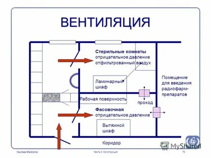 Температура подаваемого воздуха