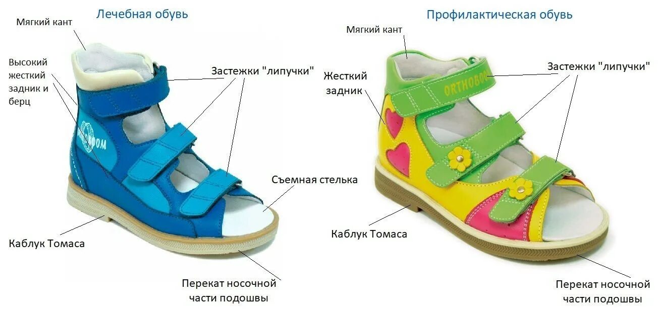 Общество подошв. Ортопедическая обувь при вальгусной деформации для мужчин. Ортопедическая обувь для ребенка размер 20. Motion Balancer детская ортопедическая обувь. Анатомически правильная обувь для детей.