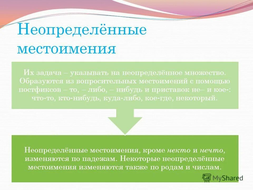 Неопределенные местоимения изменяются по родам и числам