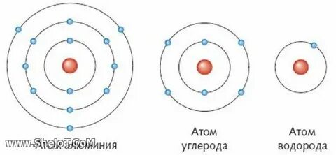 Как определить связь атомов