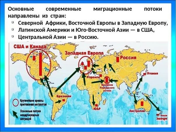 Миграция в пределах страны. Направления миграций в мире карта. Нанесите основные направления миграционных потоков в мире на карте.