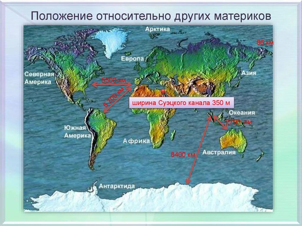 Положение евразии относительно других материков и океанов