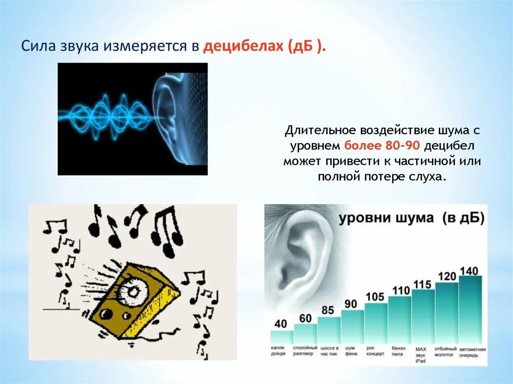 Приборы для измерения громкости шума в децибелах. Измерение шума в ДБ. Громкость изменяется в децибелах. Сила звука в децибелах. Звук шум измерение