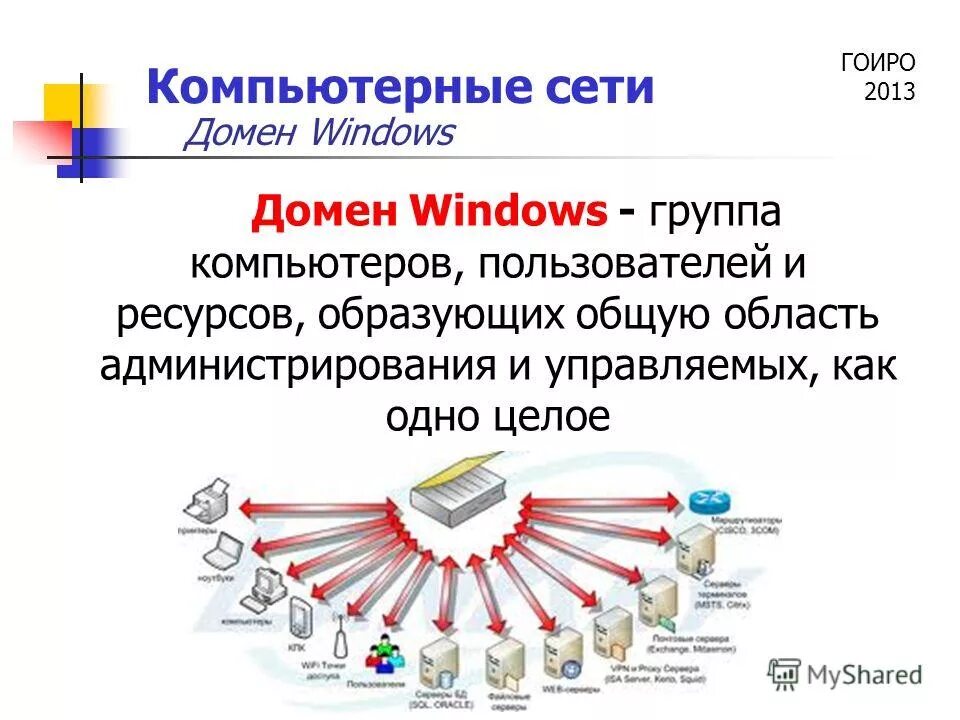 Служба каталогов active directory. Домен это в компьютерных сетях. Доменом называется группа компьютеров. Домен почты майкрософт. Active directory.