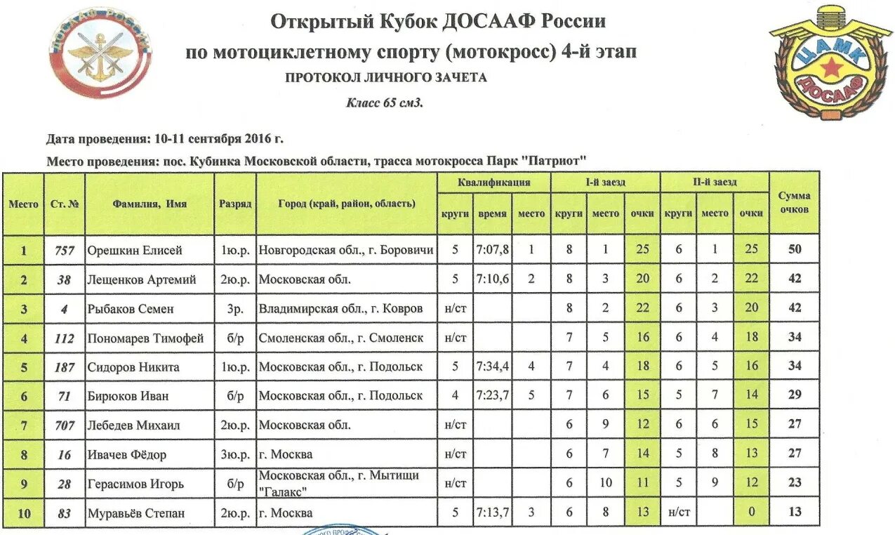 расписание автобусов кубинка парк патриот. расписание автобусов парк патриот голицыно. расписание досааф. учебный план подготовки водителей категории в. учебный урал досааф.