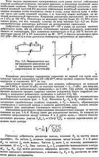 Частота кварцевого резонатора