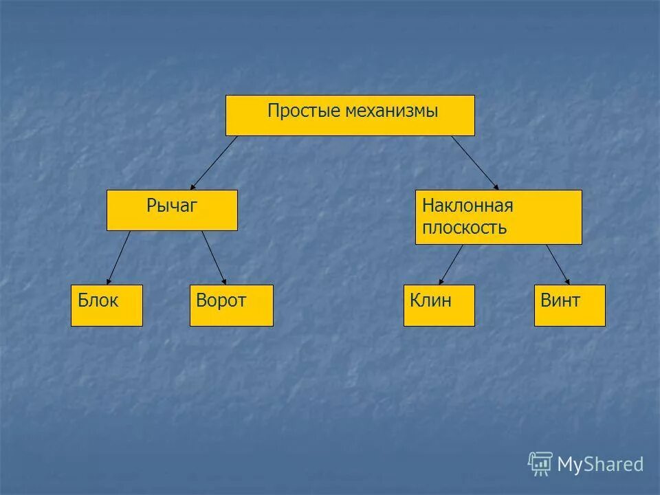 сила превращения