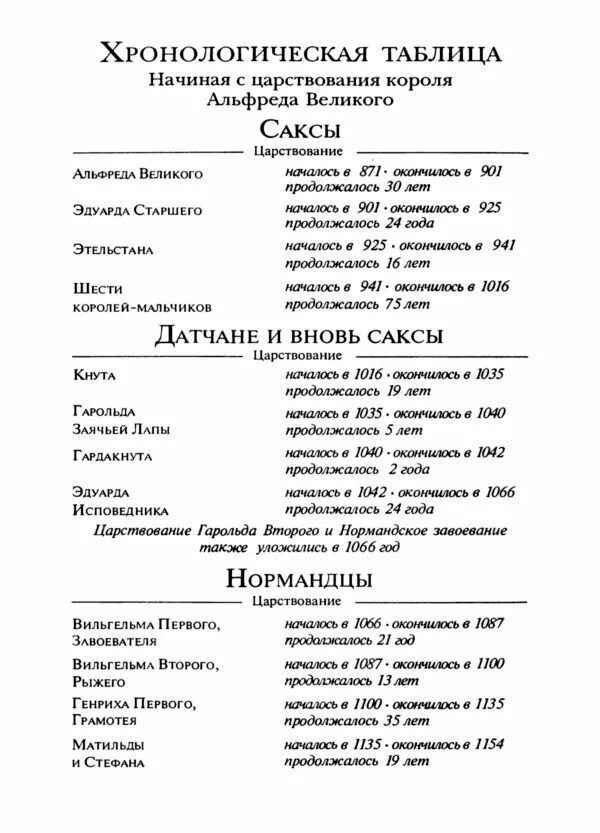 Хронология великобритании