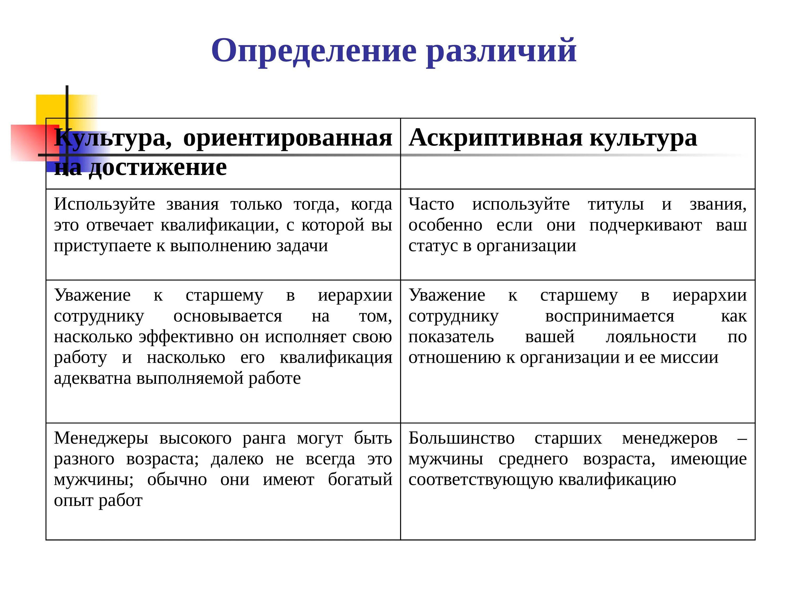 Разница в возрасте определить. Различие культур. Различия культур примеры. Параметры культурных различий. Культурные различия примеры.