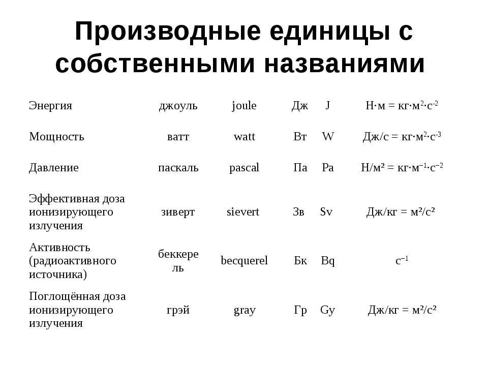 Кг м2/с2. Кг м с2 это. Кг*м2/с3. Кг м2 с2 единица измерения.