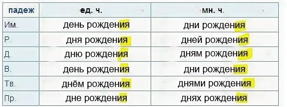 Донья падеж