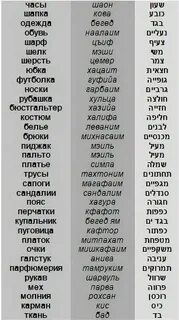 Как переводится кунем на армянском