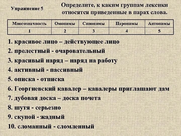 Картошка добряк относится к какой лексике. Определение групп лексики. определите к каким стилям относятся приводимые ниже тексты. укажите к каким группам относятся приведенные ниже. слова красивый к какой лексике относится.