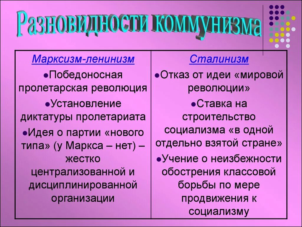 Марксизм-ленинизм. Ленинизм кратко. Принципы марксизма ленинизма. Марксизм-ленинизм основные идеи.