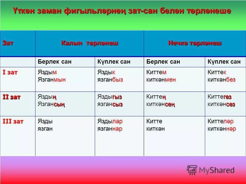Регистрация на татарском