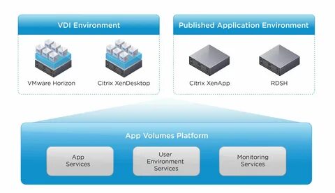 Vmware virtual