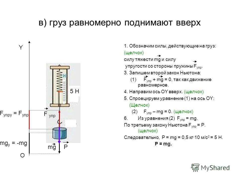 Лебедка равномерно поднимает 200 кг