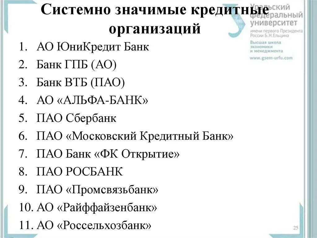 Системно значимые кредитные организации. Список системообразующих банков. Системно значимые банки список. Системно значимые банки РФ.