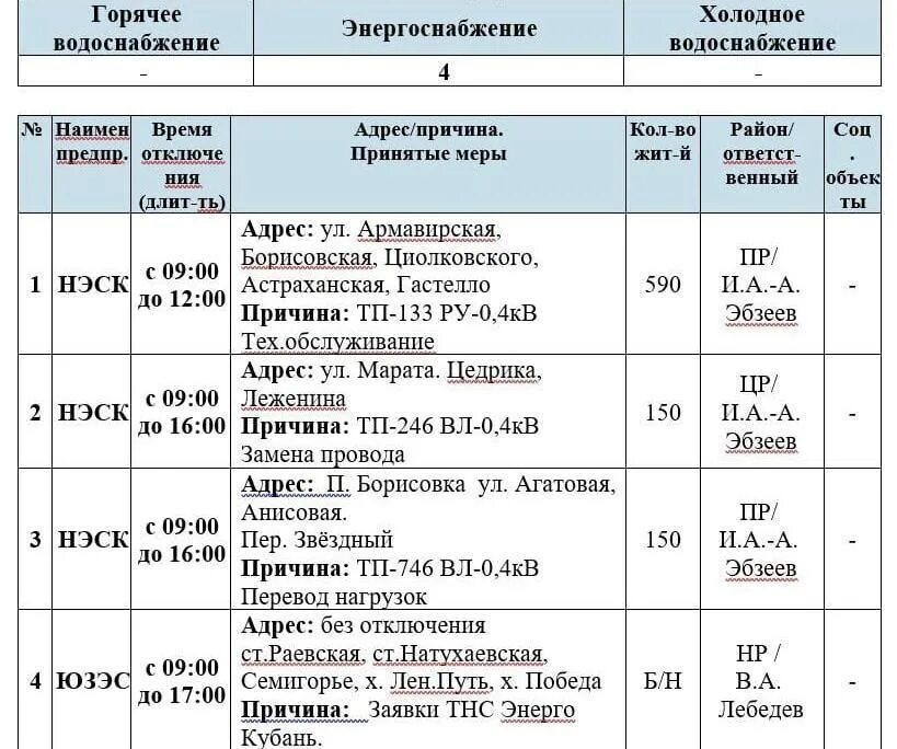 Когда будет горячая вода. Когда дадут горячую воду в переславле. Когда дадут горячую воду в переславле. План график опрессовки. Когда дадут горячую воду в переславле.