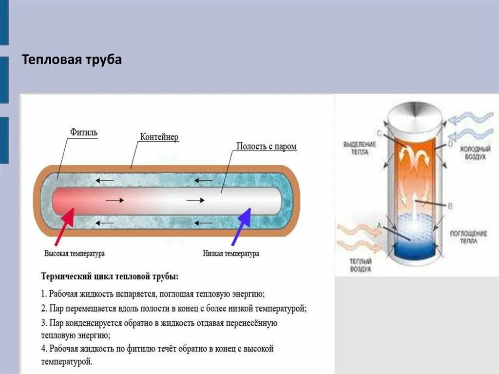 Теплоносители тепловых труб. Тепловая трубка принцип действия. тепловая трубка в разрезе. конструкция тепловой трубки. устройство тепловой трубки охлаждения.