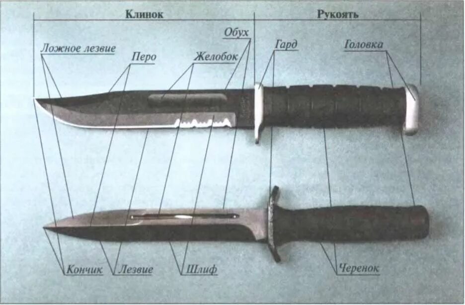 Строение ножа криминалистика. Элементы ножа криминалистика. Элементы конструкции ножа криминалистика. Основные конструктивные элементы ножа криминалистика. Части холодного оружия