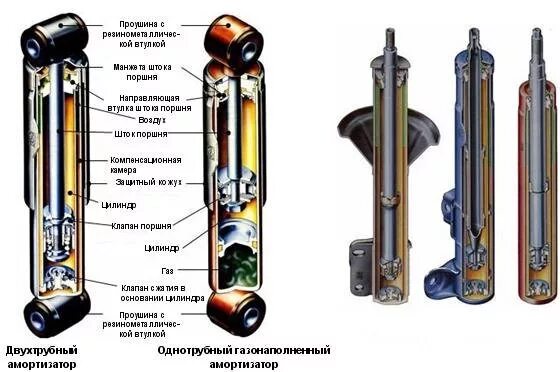 Амортизаторы передней подвески ГАЗ ГАЗ-3309 - ООО "ВТМ" - автозапчасти для грузо