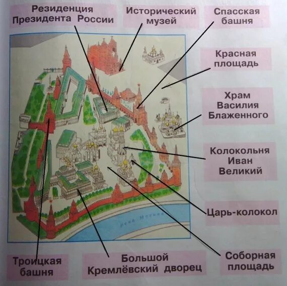 План москвы 2 класс окружающий мир. Схема красной площади резиденция президента. Резиденция президента России в Кремле на схеме. Резиденция президента России в Московском Кремле схема расположения. Карта Московского Кремля с резиденцией президента.