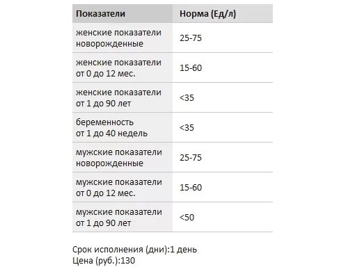 Нормы показателей алт АСТ при беременности. Алт норма у беременных 1 триместр. Алт норма у беременных 3 триместр. Показатели нормы алт и АСТ для беременных.