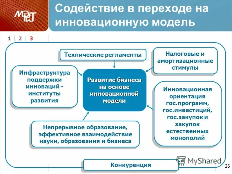 инновационное непрерывное образование