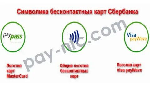 Как сделать бесконтактную карту оплаты